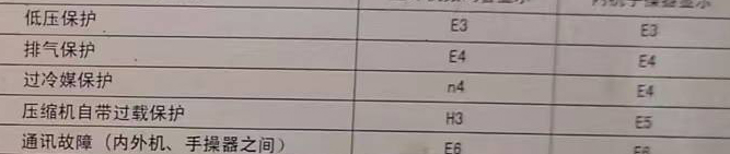 晋宁空调电话在哪里找